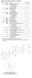 CENTER CASE PARTS: TP PANIC EXIT DEVICES